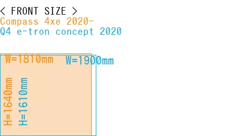 #Compass 4xe 2020- + Q4 e-tron concept 2020